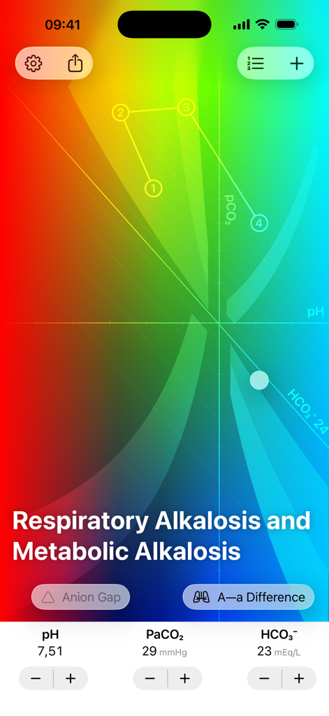 Blood pH - Interactive color graph in the Blood pH app displaying respiratory and metabolic alkalosis diagnosis with tracked patient data points