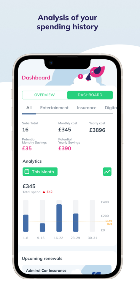 Little Birdie - Little Birdie app dashboard displaying spending history monthly costs and potential subscription savings