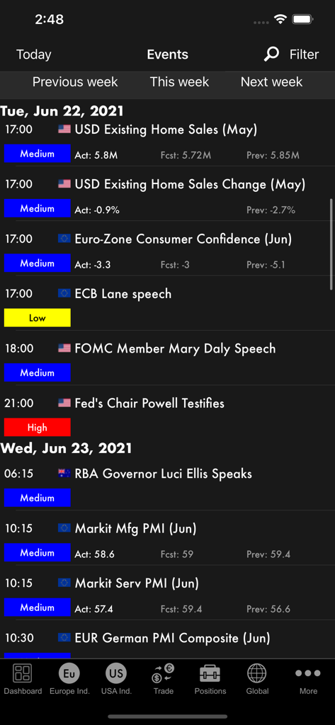 NetDania Stock & Forex Trader - Economic calendar in NetDania app showing global financial events and market impact ratings