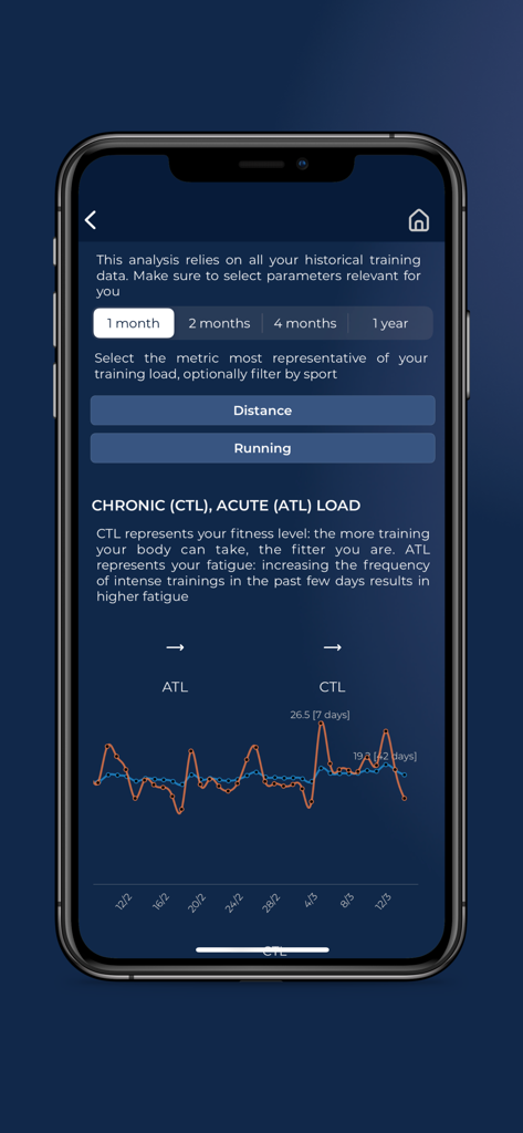 HRV4Training app showing chronic and acute training load analysis with fitness and fatigue data charts