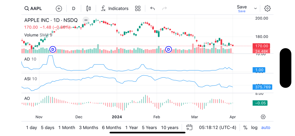 Mobile stock chart for Apple Inc with technical indicators on eTrade Global app