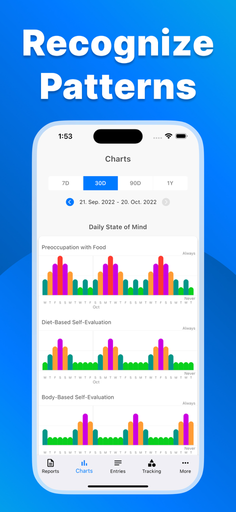 Eating Disorder Recovery - Screenshot of the Eating Disorder Recovery app showing charts for daily state of mind patterns.