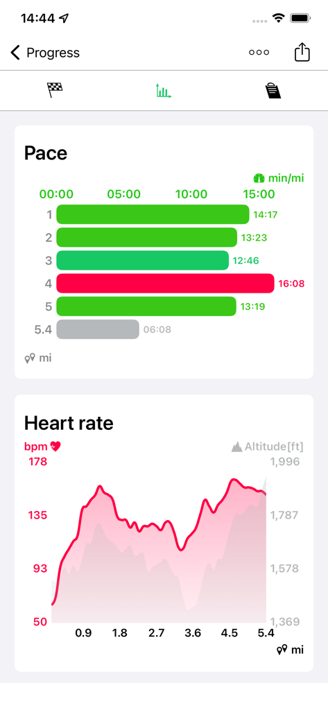 Detailed workout statistics showing pace splits and heart rate analytics in the Running Walking Tracker Goals app