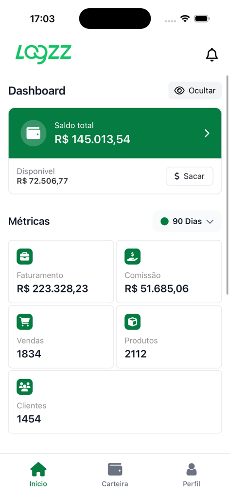 Logzz app dashboard showing real-time sales and financial metrics