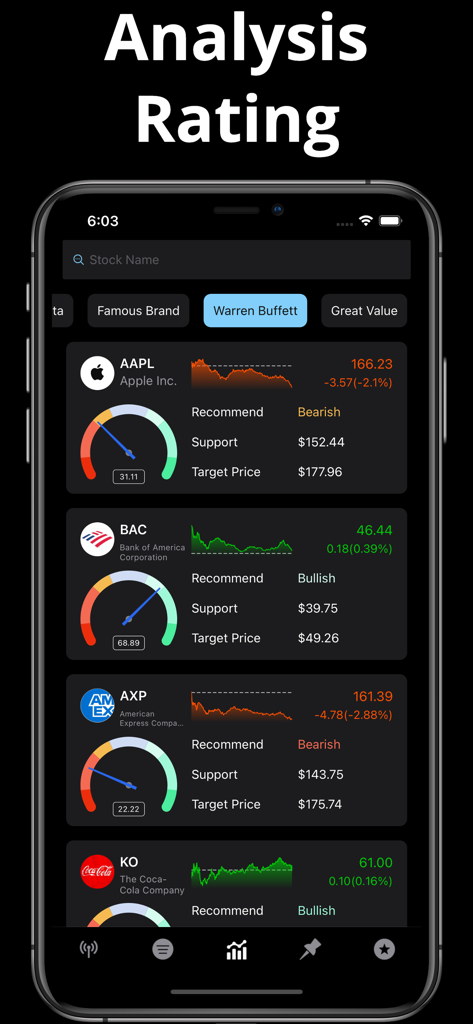 Mobile app interface displaying stock analysis ratings with bullish and bearish signals and price targets