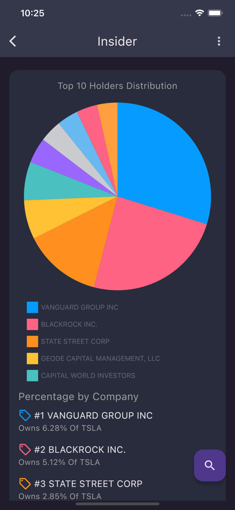 Stock MVP - A pie chart displaying the distribution of the top ten institutional holders for a stock in the Stock MVP app.