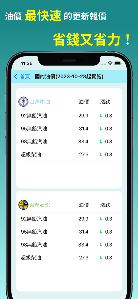 路況警廣即時報 - Echtzeit-Vergleichsbildschirm für Benzinpreise in Taiwan mit Kraftstoffkosten von CPC und Formosa