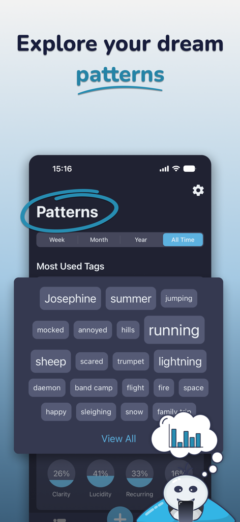 Dream Catcher: Lucid Journal - Screenshot of the Dream Catcher app showing most used dream tags and pattern analytics