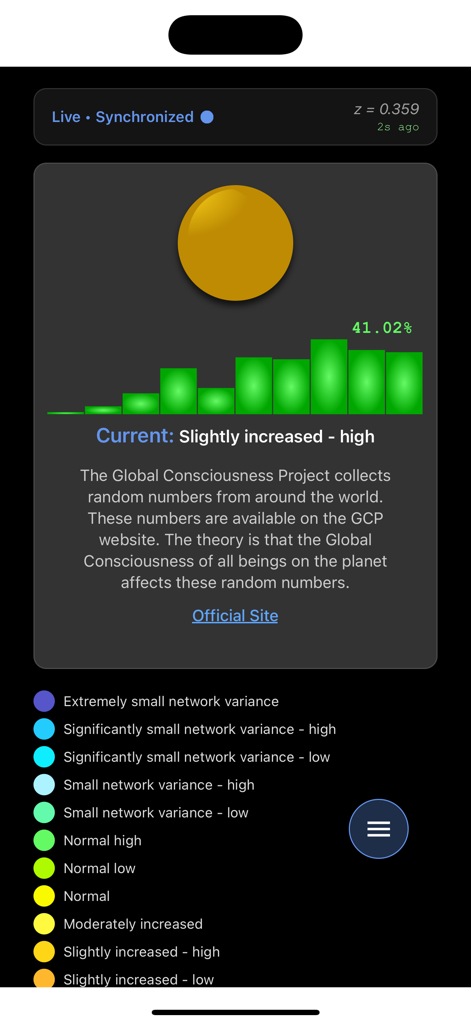 Schumann Resonance - Global Consciousness Dot display with network variance levels and descriptive chart