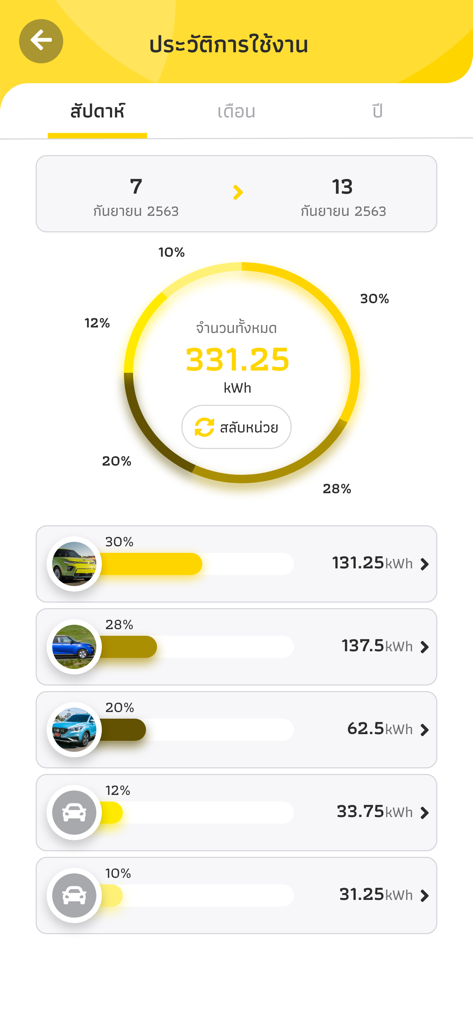 EleXA app usage history dashboard showing total energy consumption in kWh and a breakdown of charging sessions