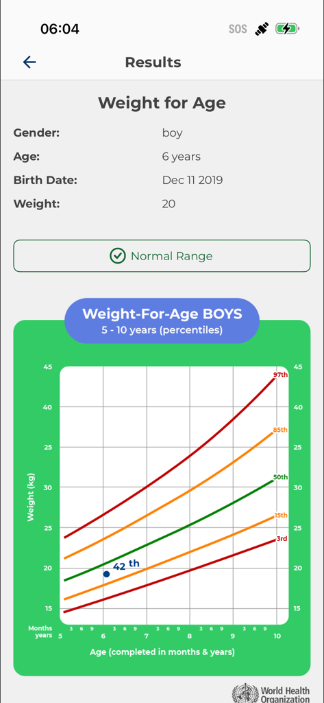 NNI365 - Grafico di crescita pediatrica che mostra i percentili di peso per età per un bambino di sei anni nell'intervallo normale