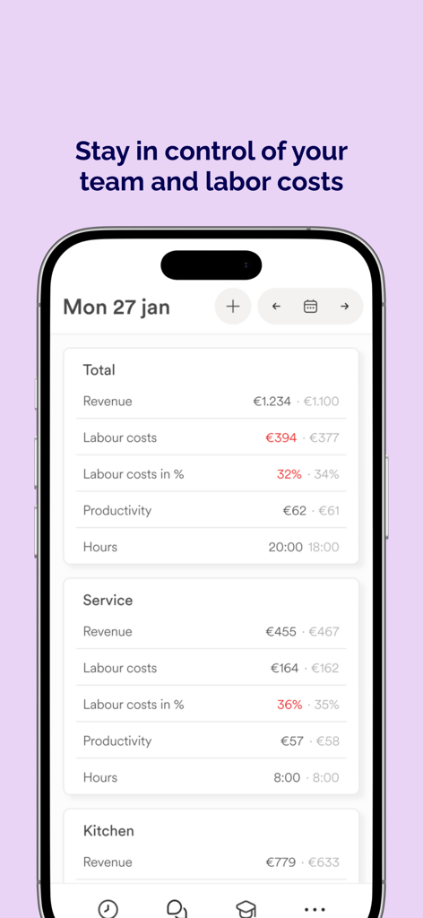 Eitje - Dashboard of Eitje app for tracking team labor costs and business revenue