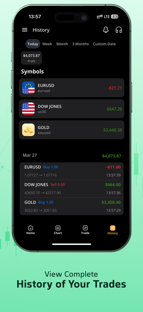 L'application de trading Forex Trendo montrant l'historique des transactions et le résumé des profits pour l'or et les actions