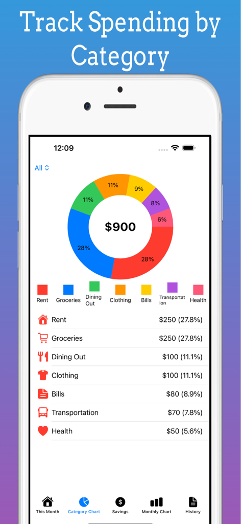 Budget App , Expense Tracker - Una pantalla de aplicación móvil que muestra un gráfico circular de gastos mensuales desglosados por categorías como alquiler y comestibles
