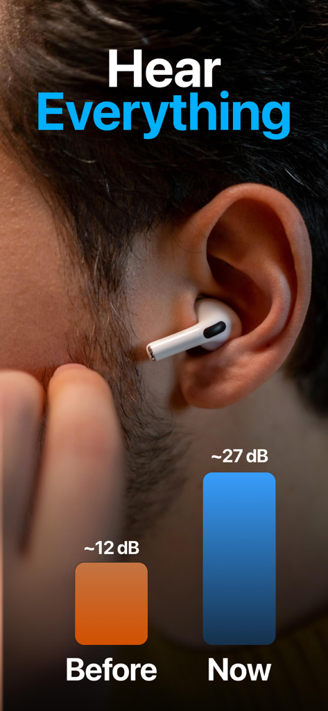 Hearing Aid・Boost: Heared - Man wearing AirPods with a bar chart showing a significant hearing boost from twelve to twenty seven decibels