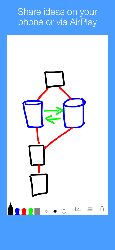 Hand drawn flowchart diagram on Simple Whiteboard app