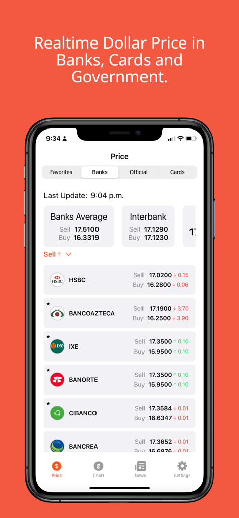Dollar and Euro in Mexico - Mobile app screen showing real-time dollar exchange rates for various Mexican banks including HSBC and Banco Azteca.