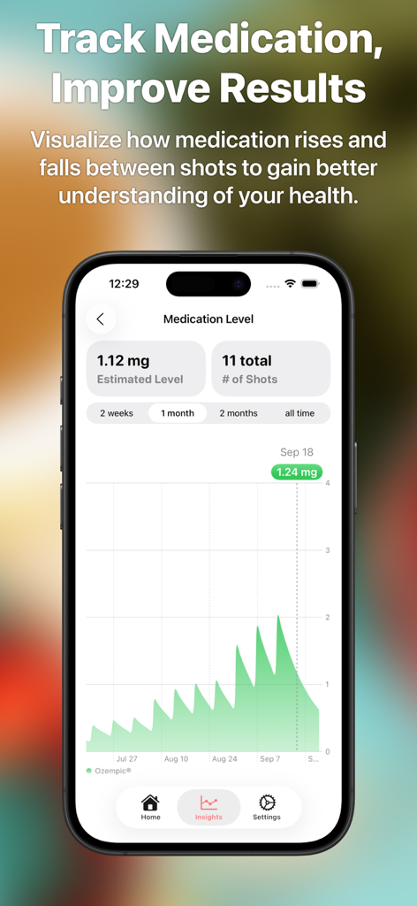 MyGLP GLP-1 Shot Tracker - MyGLP app screen showing a visualization graph of estimated medication levels over time
