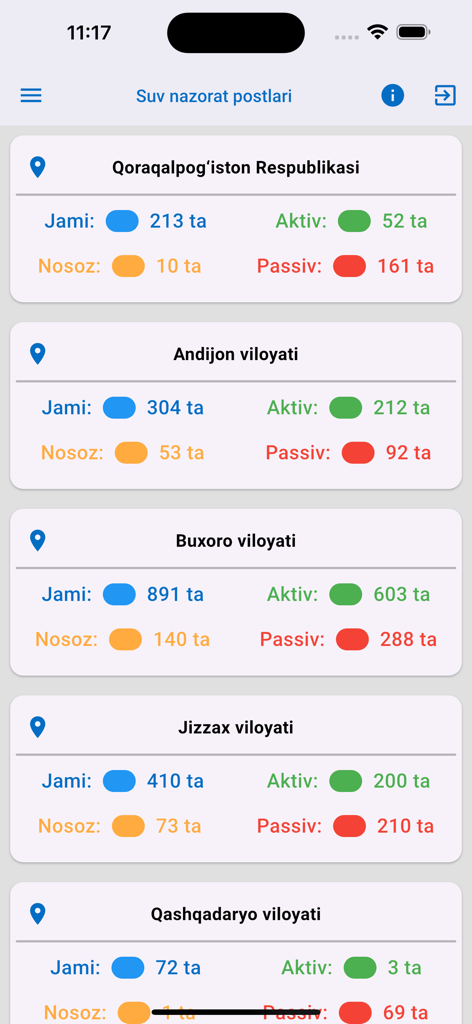 Smart-Water - Mobile dashboard of the Smart-Water app showing real-time status of water control posts across different regions including active and defective counts.
