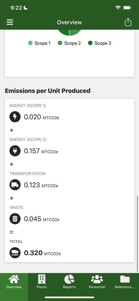 Appian mobile dashboard showing enterprise emissions data for energy transportation and waste