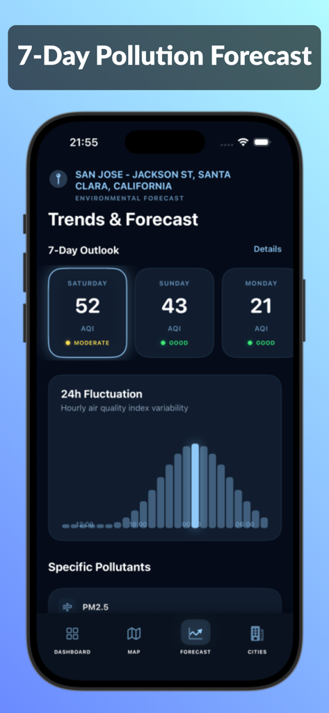 Air Quality Tracker: PureAir - PureAir app interface showing a 7-day air quality forecast and hourly pollution fluctuation graph