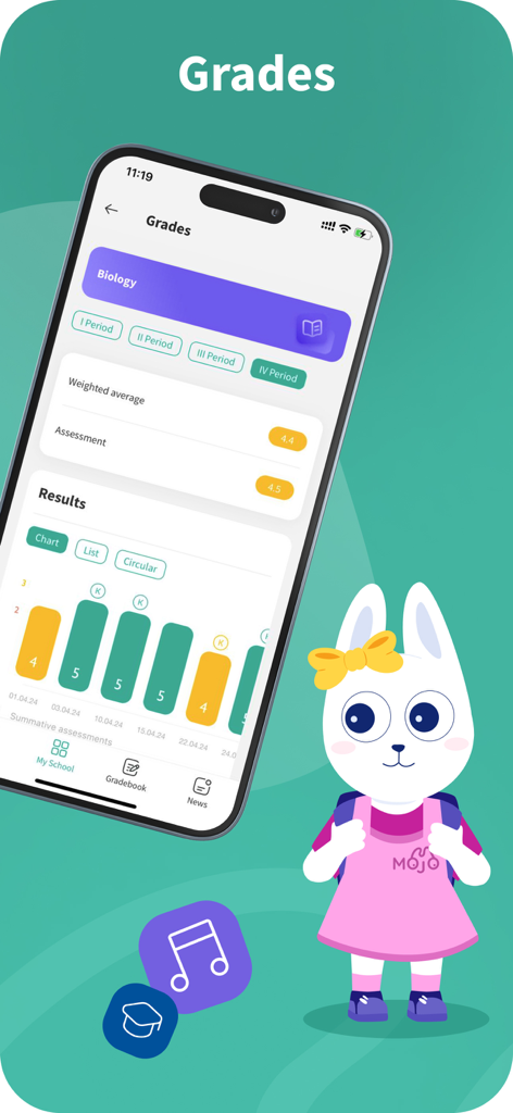 Mojo Education - Mojo Education app screen showing student biology grades and a bar chart of academic results