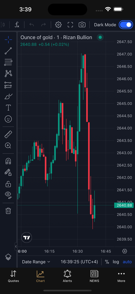 Rizan Bullion Pro - Real time gold price candlestick chart on the Rizan Bullion Pro mobile app interface