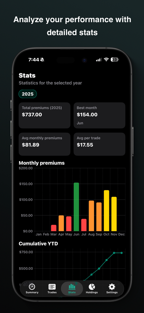 Performance dashboard in My Option Journal app showing monthly premiums and trading statistics with bar and line charts