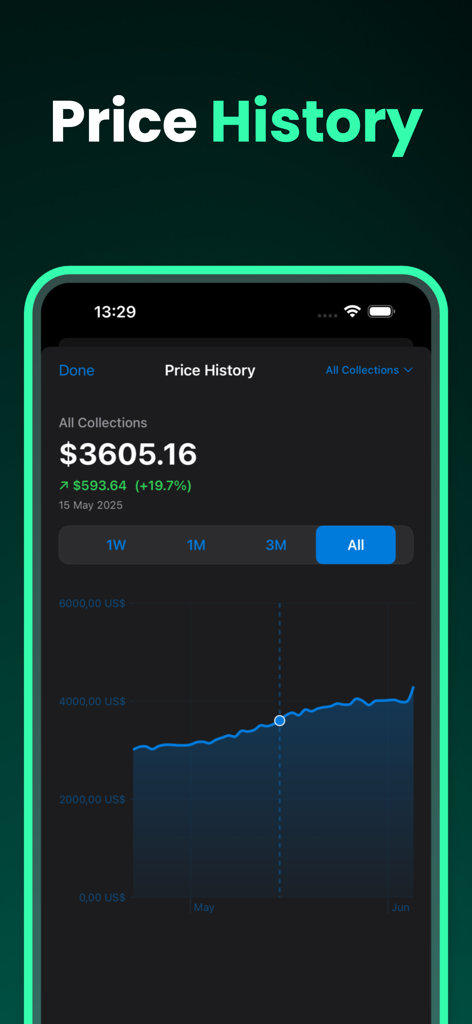 Card Scanner for Pokémon Dex - Price history chart showing the value growth of a Pokemon card collection over time