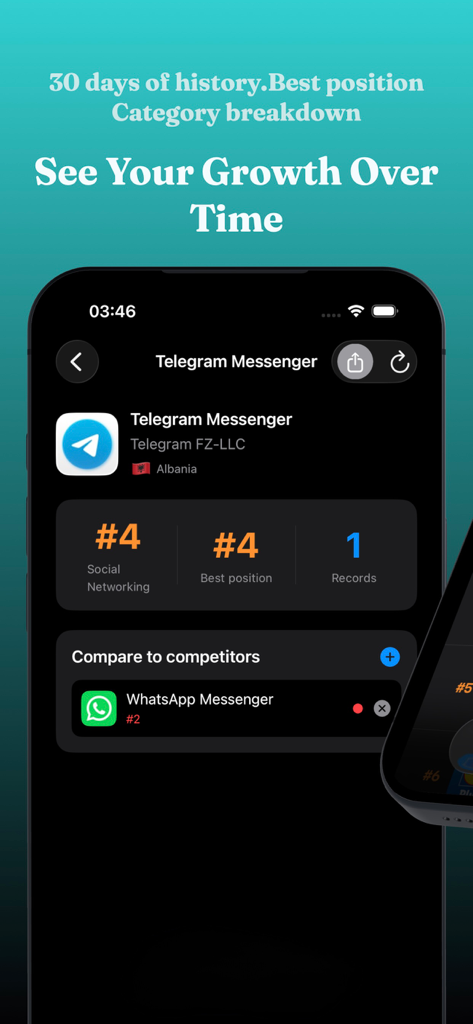 RankingCheck: Apps Ranking - Mobile Oberfläche von RankingCheck, die Telegram Messenger App-Rankings und den Vergleich mit der Konkurrenz anzeigt
