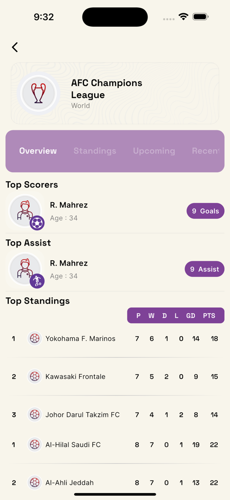 KAKA Sport app screen showing AFC Champions League standings and top scorers