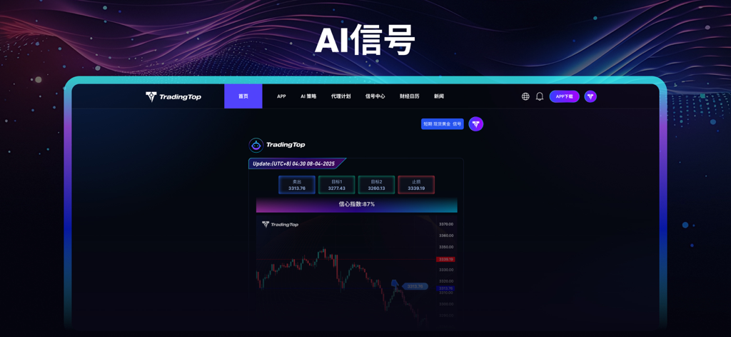 TradingTop app dashboard displaying AI driven gold trading signals with price charts and a confidence index