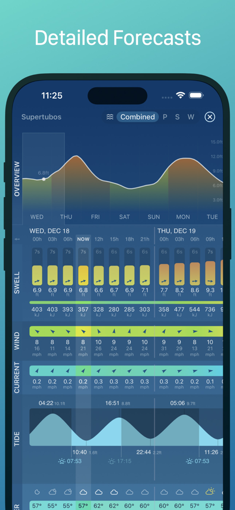 EPIC - Surf Report & Forecast - Interfaz detallada de pronóstico de surf mostrando gráficos de oleaje, viento y marea para Supertubos