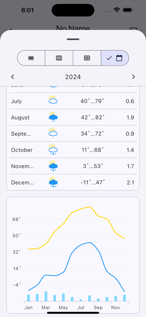W.Weather - Annual weather archive screen in W.Weather app featuring monthly summaries and temperature trend graphs