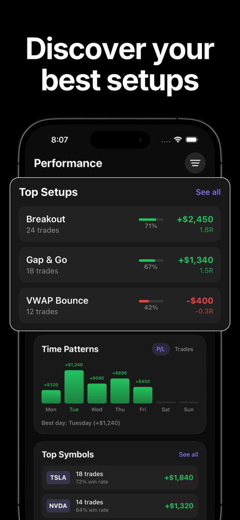 Trading Journal: Astro Trade - A performance dashboard in the Astro Trade app showing top trading setups and profitable symbols.
