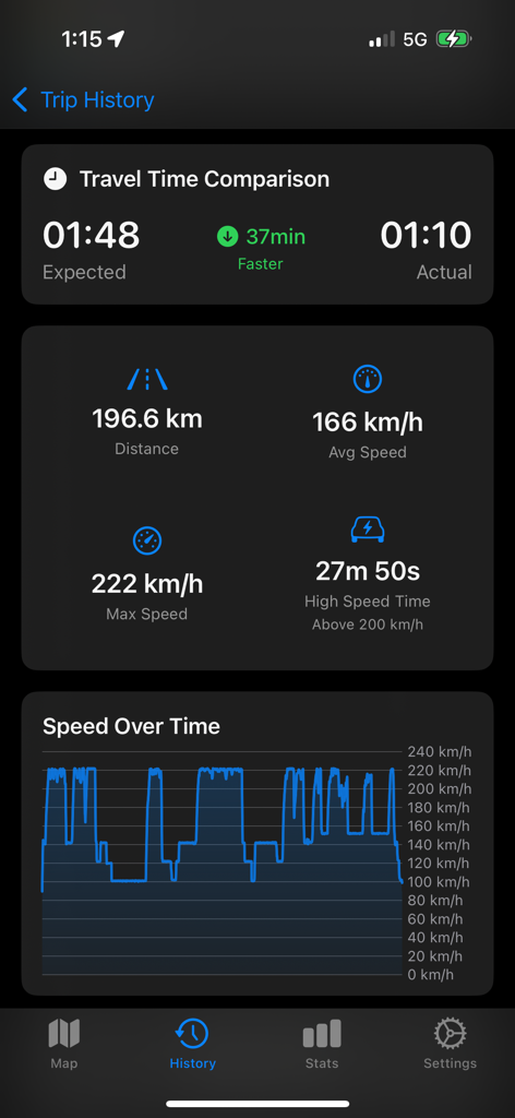 Dashboard dell'app Speed Tracker che mostra la cronologia dei viaggi e le metriche di guida performanti.