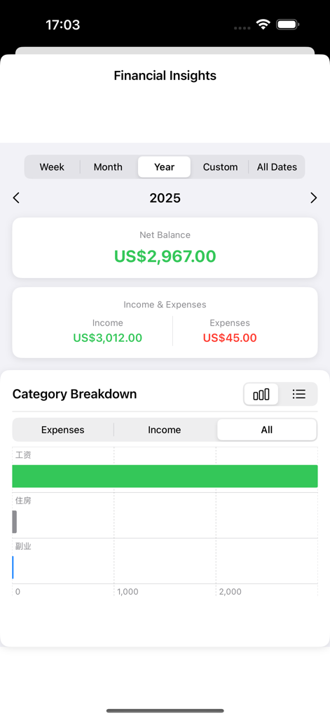 CrabBooks: Expense, Step, Mood - Pantalla de información financiera de la aplicación CrabBooks que muestra un resumen del saldo neto y el desglose de categorías para el año 2025.