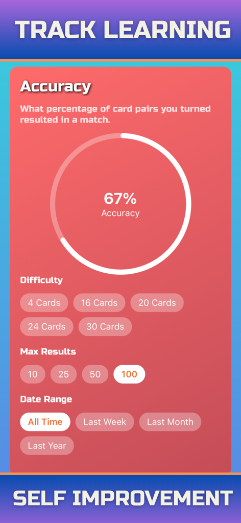 Memory Match Puzzle Trainer - Pantalla detallada de análisis de precisión para la aplicación de entrenamiento cerebral Memory Match.