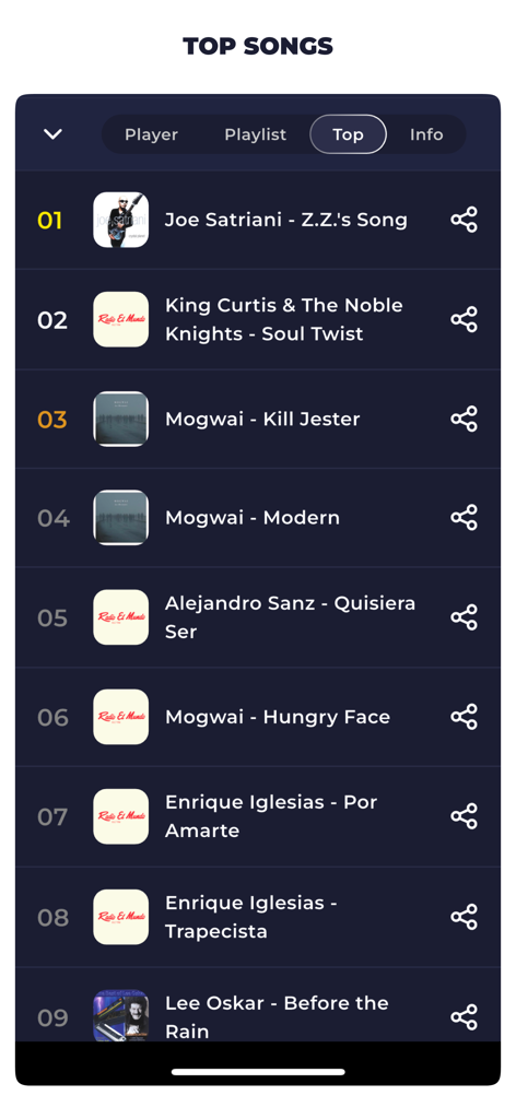 Radio El Salvador Live FM AM - Una lista clasificada de canciones populares en la aplicación Radio El Salvador que muestra artistas y títulos de canciones.