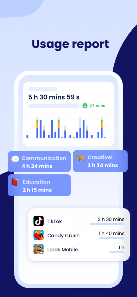AirDroid Kids screen time usage report showing child app activity and categories.