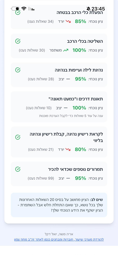חינוך תעבורתי - Panel que muestra las puntuaciones de progreso para varios temas de manejo en la aplicación Educación Vial