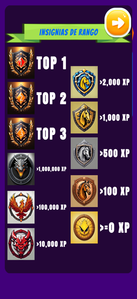 Pinball game rank insignias and experience point milestones