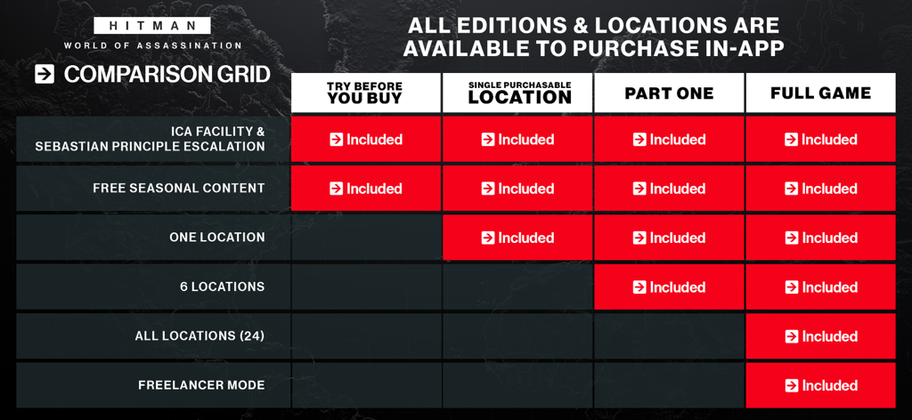 Comparison grid showing different purchase tiers for HITMAN World of Assassination
