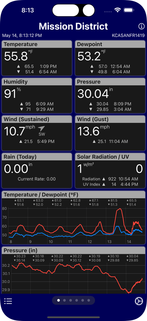 Real-time weather data dashboard on PWS Monitor app showing temperature, humidity, wind, and charts