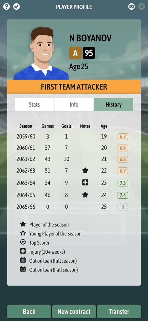 Football Chairman Pro 2 - Player profile screen in Football Chairman Pro 2 showing career history and stats for an attacker
