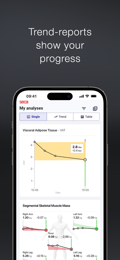 seca myAnalytics - A mobile app interface for seca myAnalytics displaying trend reports for visceral fat and segmental skeletal muscle mass