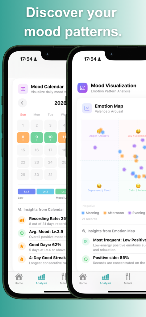 Owla -Health Tracker - Screenshots of Owla's mood calendar and emotion map for analyzing mental health patterns.