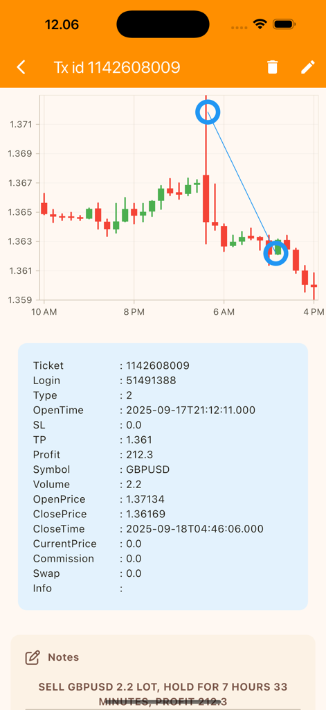 Ein Trade Journal-Eintrag, der einen GBPUSD-Candlestick-Chart und Transaktionsdetails zeigt