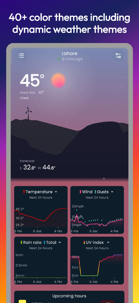 Gusty - weather dashboard - Dashboard meteo Gusty che mostra un tema tramonto viola con grafici di temperatura e vento.