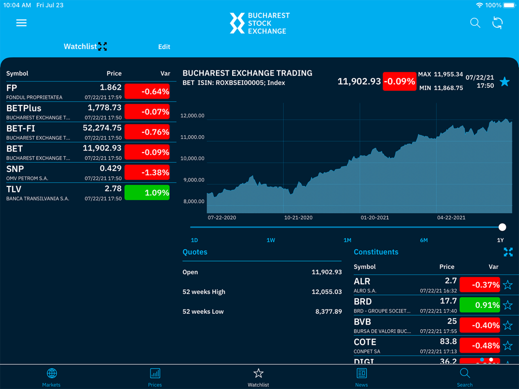 Tableau de bord financier sur iPad affichant la liste de surveillance de la Bourse de Bucarest et le graphique de performance de l'indice boursier.